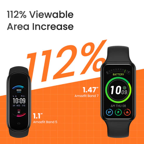 Amazfit Band 7 Fitness Tracker – Big AMOLED Display, 18-Day Battery (Grade A)