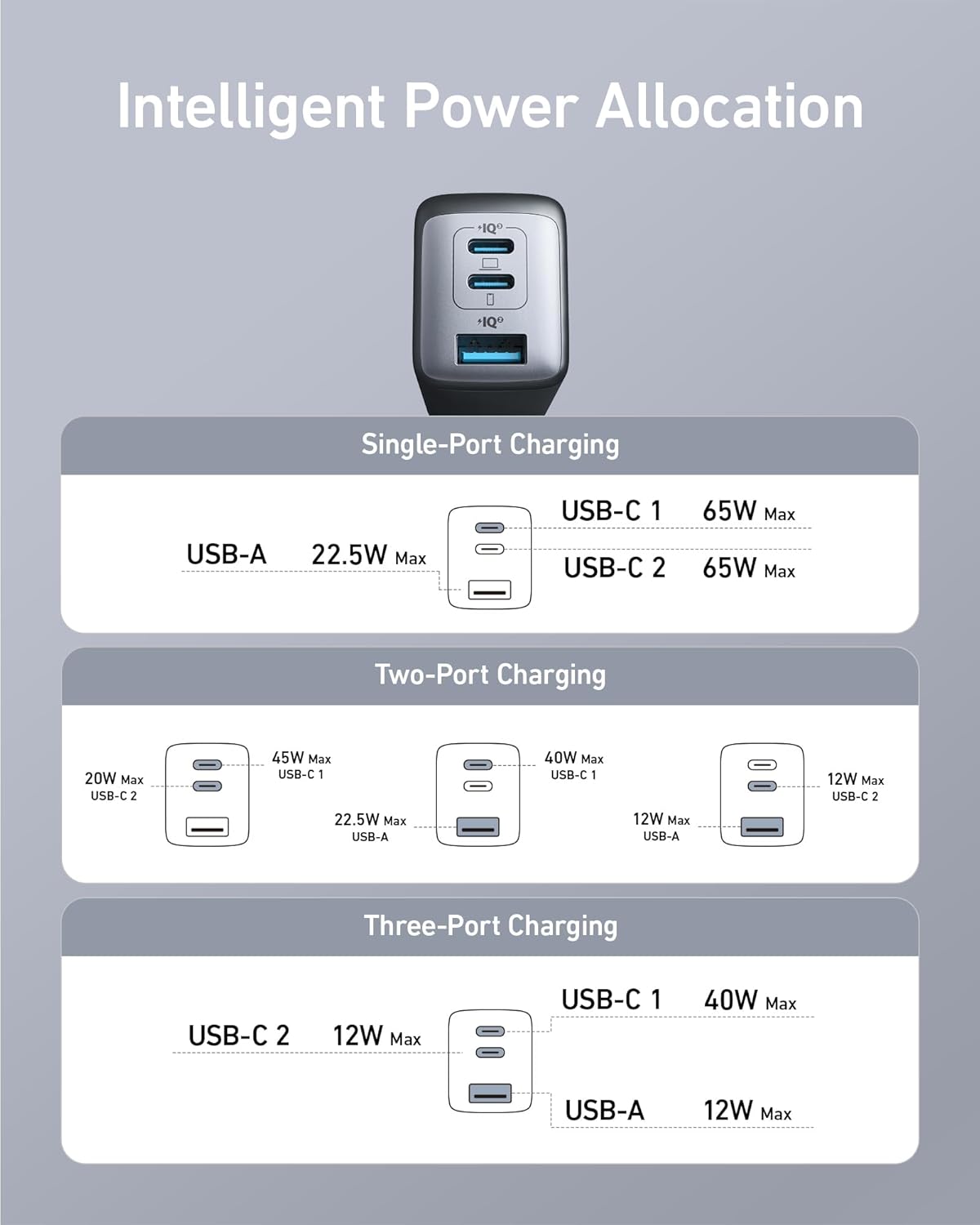 Anker 735 Nano II 65W Charger – In Use - Rebuy-Box