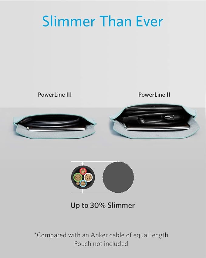 Anker PowerLine III USB-C to USB-C Cable, 0.9m, 60W Fast Charging, Ultra-Durable Design - Rebuy-Box