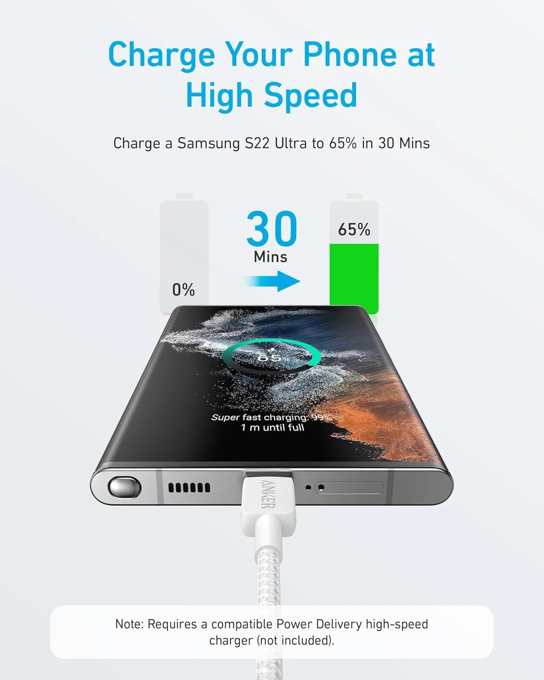 كابل Anker 322 من USB-C إلى USB-C، يدعم Power Delivery بقدرة 60 واط، بطول 90 سم، أبيض