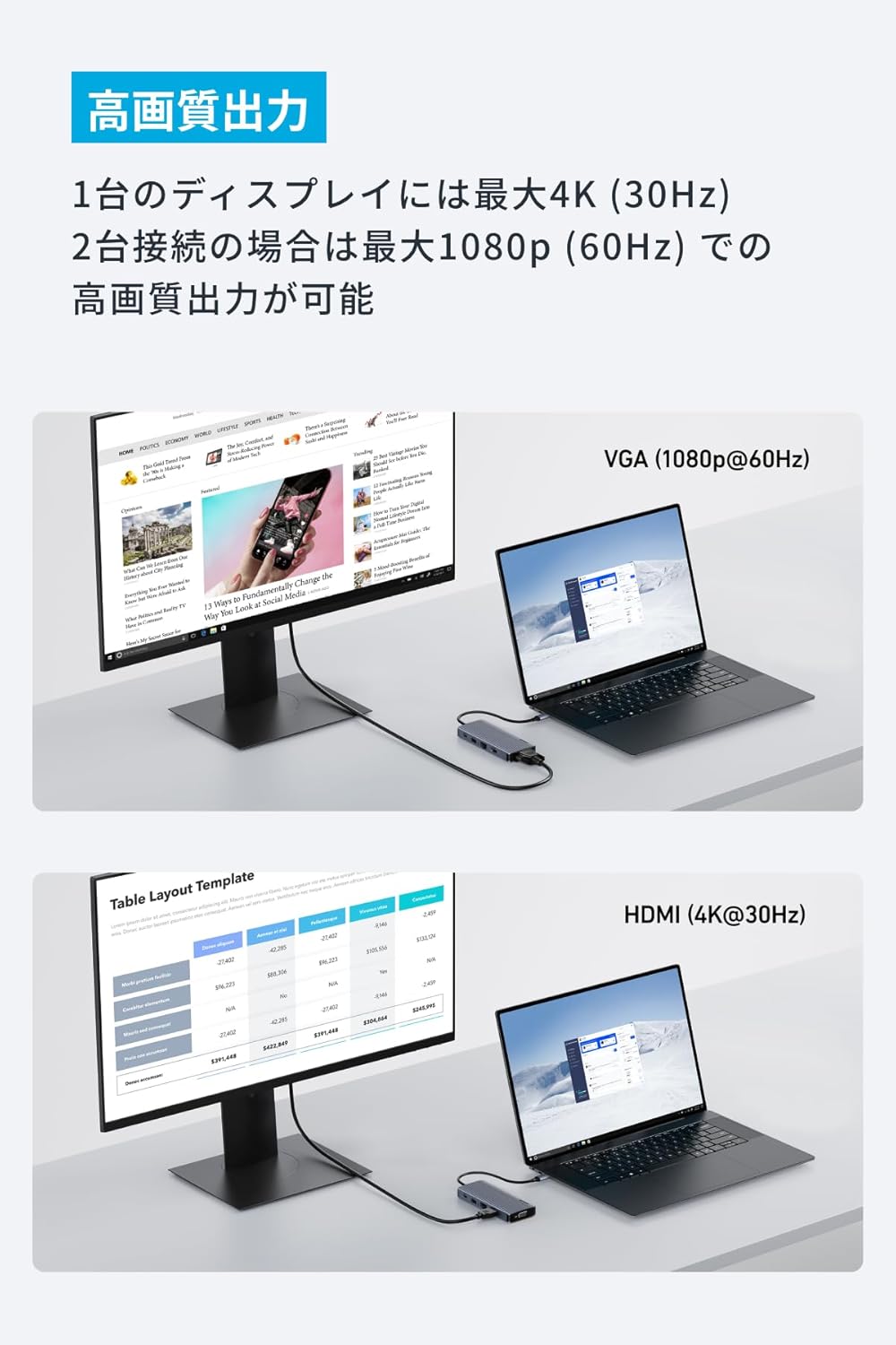 Anker USB-C Hub 10-in-1 Dual Display (A83C20A1) Grade A