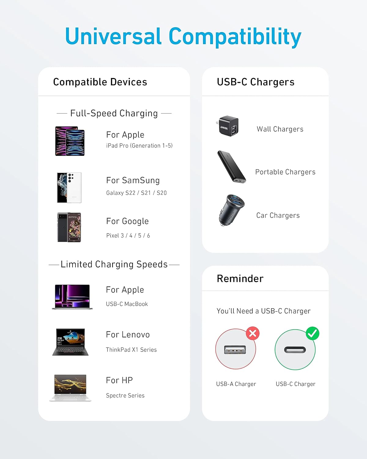 Anker 322 USB-C To USB-C Cable, 60W Power Delivery, 90cm,White