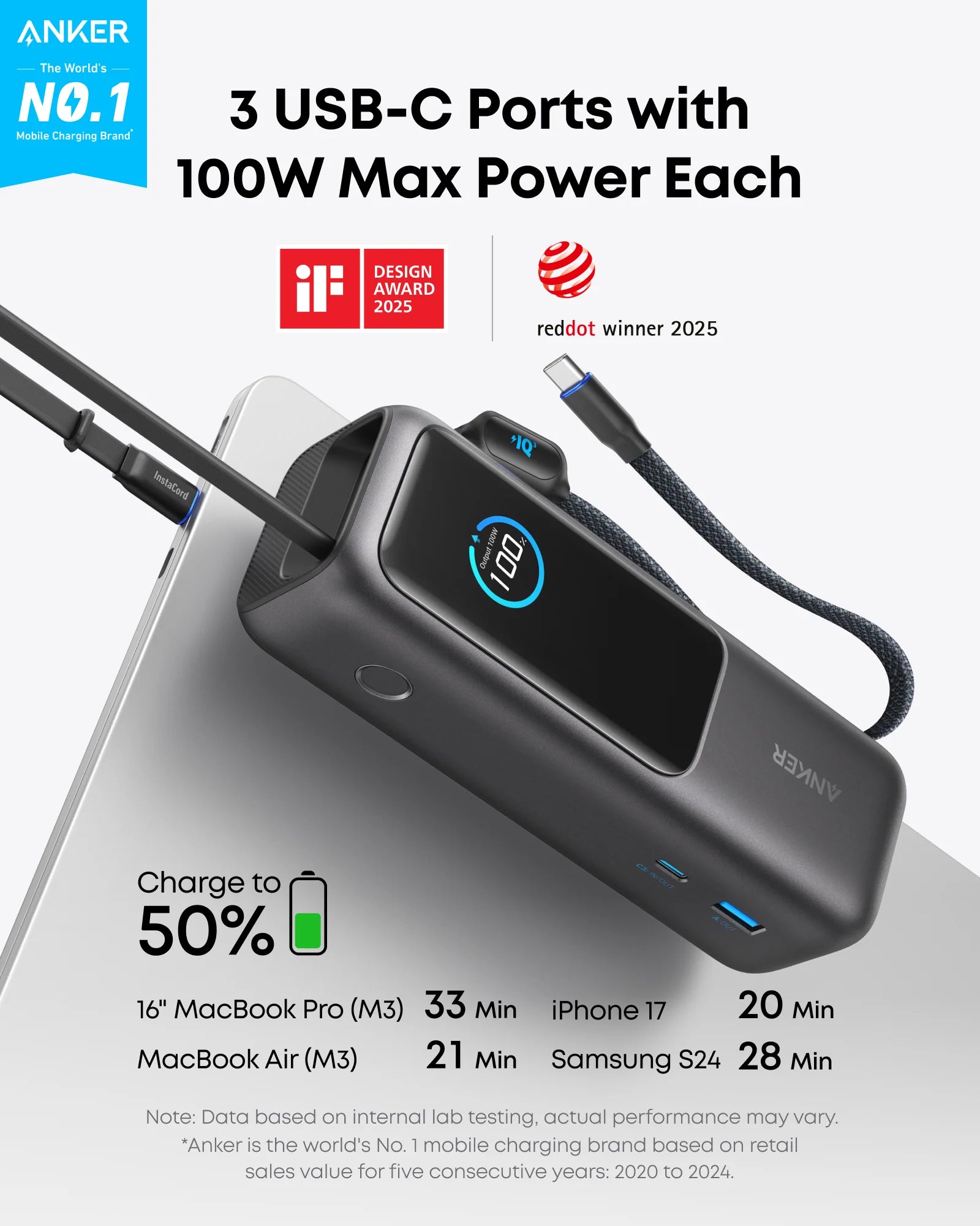 Anker Zolo Power Bank 25K mAh 165W Built-in and Retractable Cables (A1695P11) – Space Black Grade A