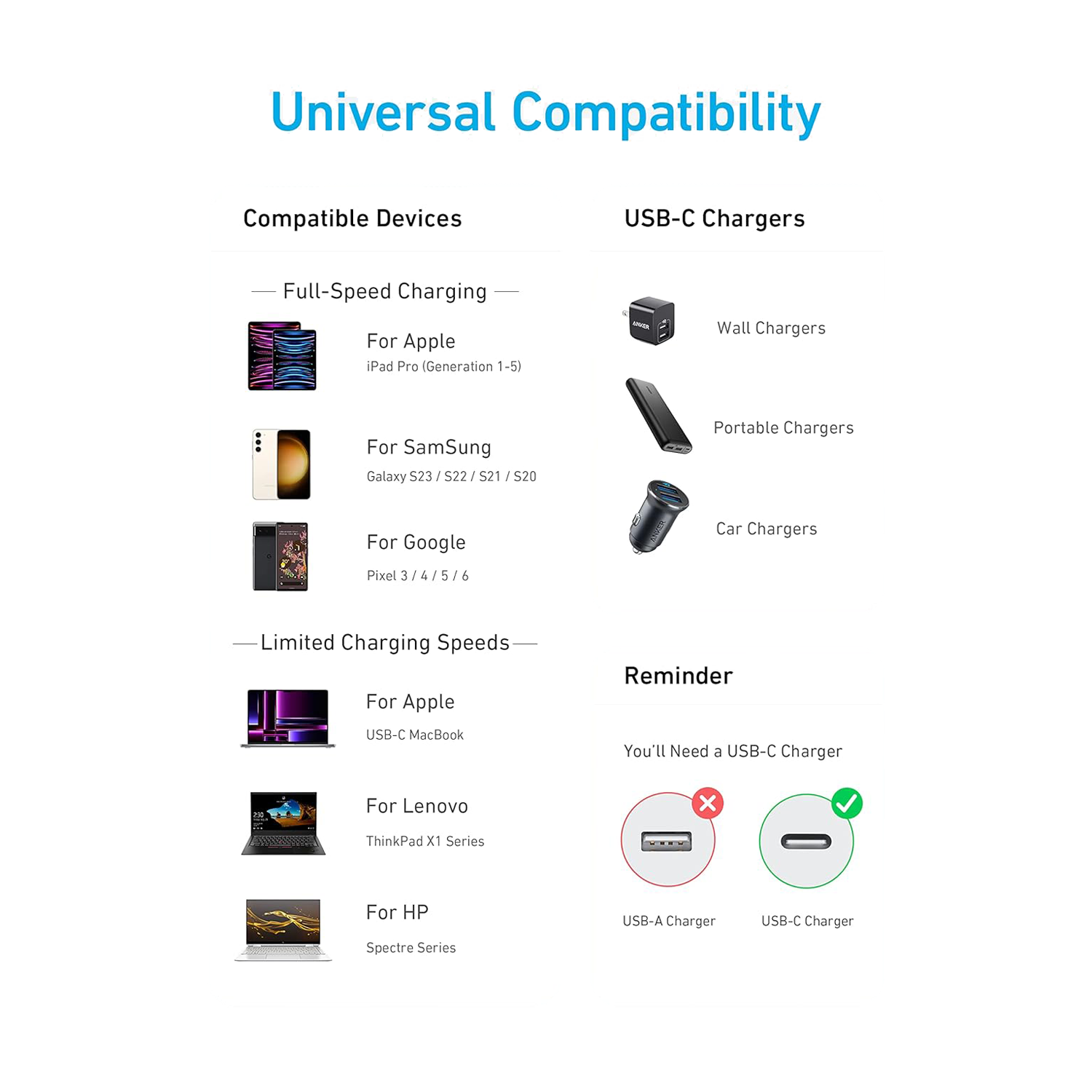 Anker 310 USB-C to USB-C Cable 3ft 60W A81E1 – Fast, Durable Charging