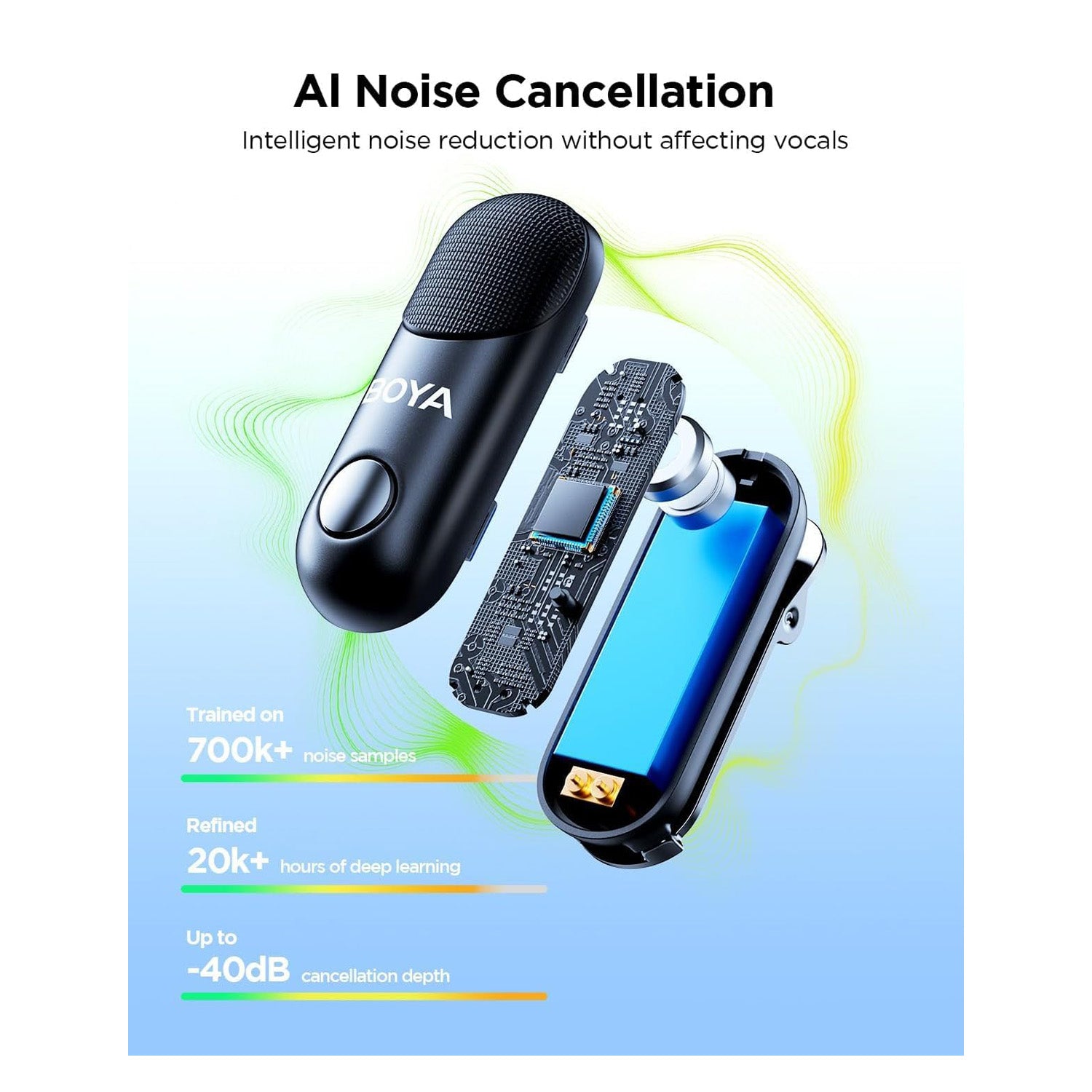 BOYA Magic-04: The Ultimate AI-Powered Wireless Mic for Creators