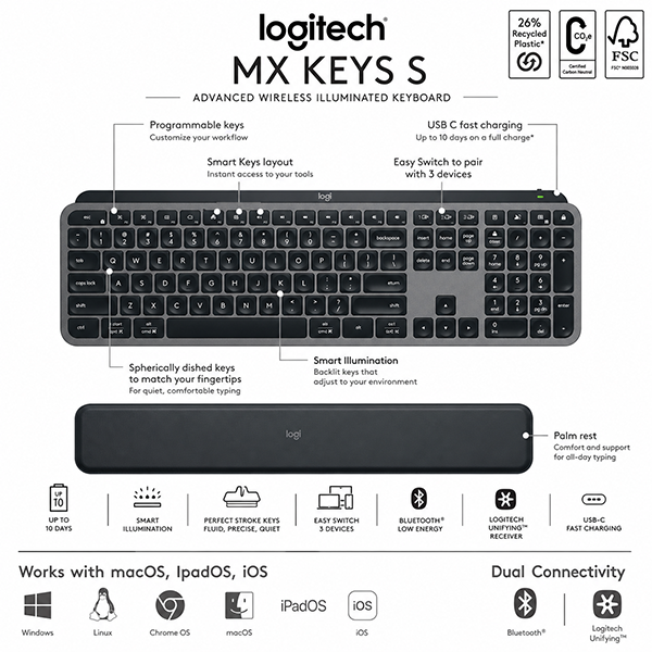 Logitech MX Keys S Combo English Graphite Asia Version 920-011619 Wireless Keyboard and Mouse Combo
Rebuy-Box