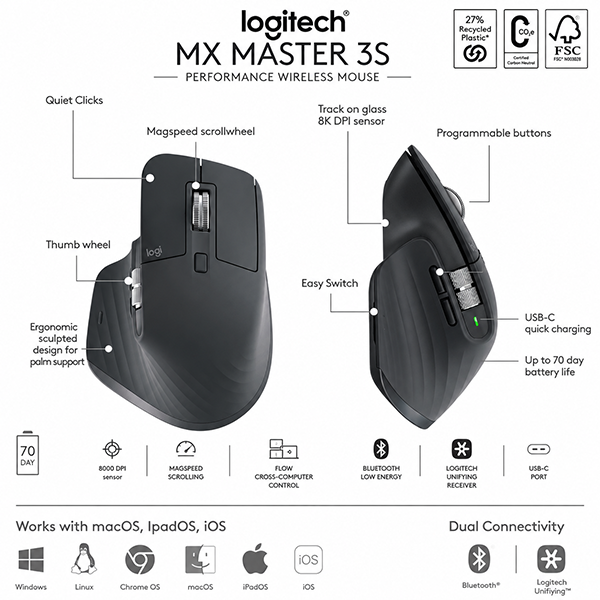 Logitech MX Keys S Combo English Graphite Asia Version 920-011619 Wireless Keyboard and Mouse Combo
Rebuy-Box