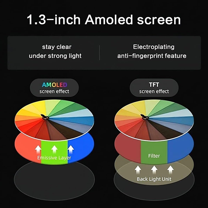 Mibro Lite Smartwatch – XPAW004 AMOLED Fitness Watch - Rebuy-Box