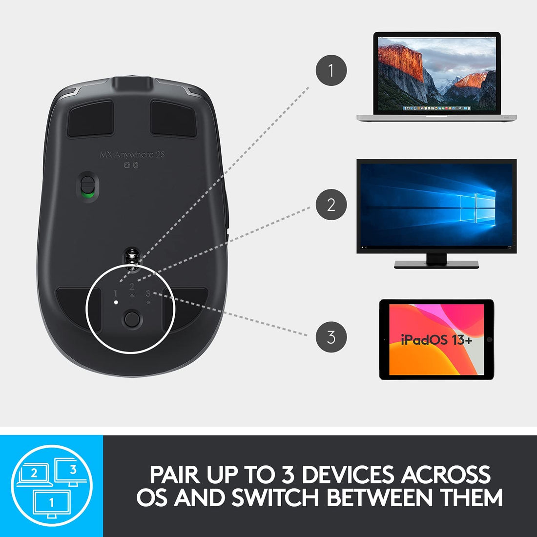 Logitech MX Anywhere 2S Wireless Mouse Graphite with Scroll Wheel and Side Buttons - Rebuy-Box